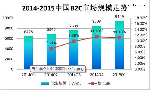 酒仙网7轮融资却连年亏损,垂直电商出路何在? 酒仙网7轮融资却连年亏损,垂直电商出路何在?
