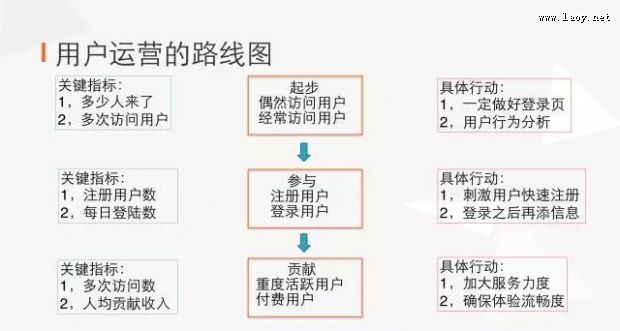 每个人都说在做运营,谁能做的更“聪明”些? 每个人都说在做运营,谁能做的更“聪明”些?
