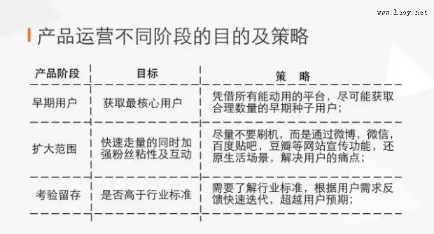 每个人都说在做运营,谁能做的更“聪明”些? 每个人都说在做运营,谁能做的更“聪明”些?